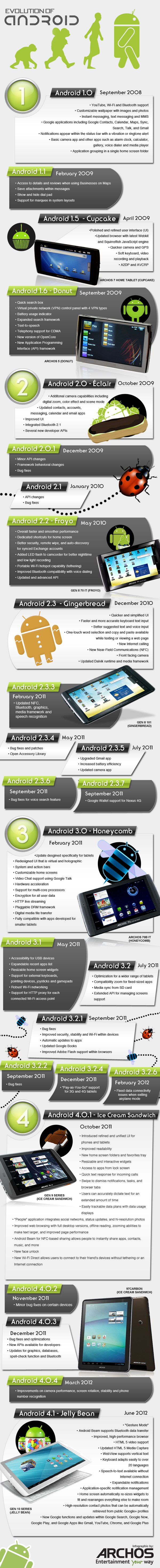 evolution-of-android