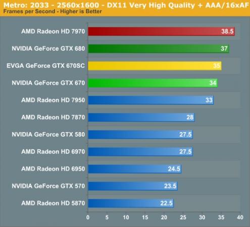 nvidia-benchmark1