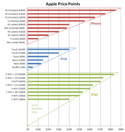 apple_price_points