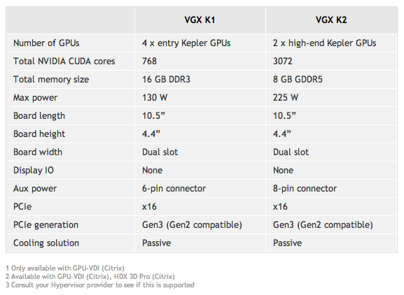 comparativa-kepler-nvidia-vgx