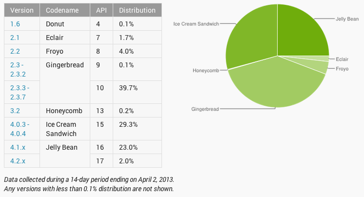 screen_shot_2013-04-03_at_2