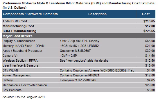 IHS iSuppli screen_shot_2013-08-28_at_22.50.34.avif