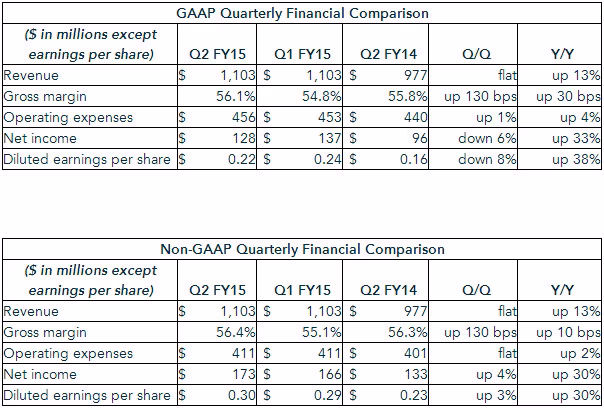NVIDIA_Q2_FY2015_01.avif