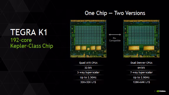 Denver-Hot-Chips-TK1.avif