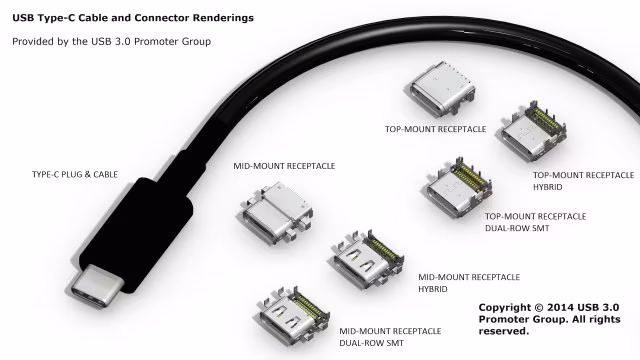 Final_USB-Type-C-rendering_with-labels-640x360.avif