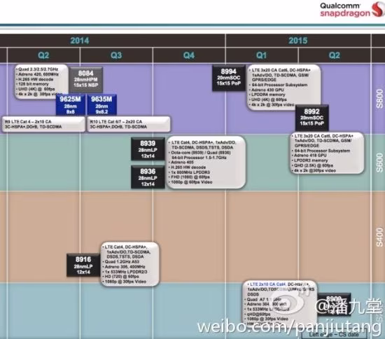 snapdragon-roadmap-1-1.avif