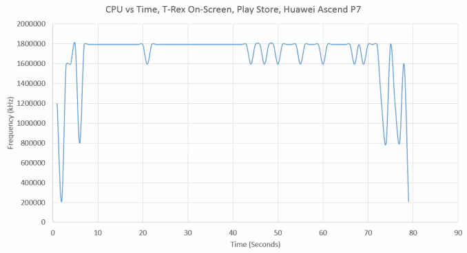 GFXBench_PlayStore_P7_575px.avif