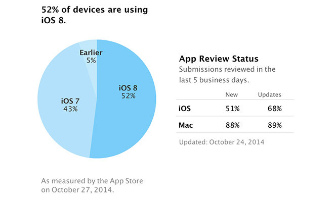 10930-3447-141028-iOS_8-Adoption-l