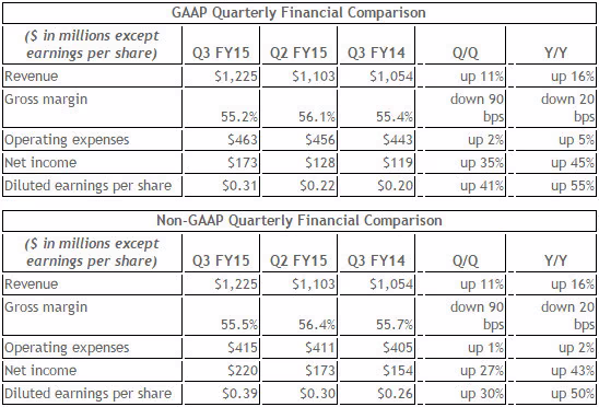 NVIDIA_Q3_FY2015_01.avif