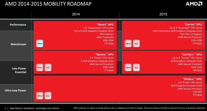 Mobility_Roadmap_575px