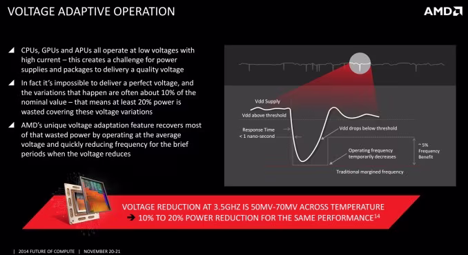 Voltage_Adaptive_575px.avif
