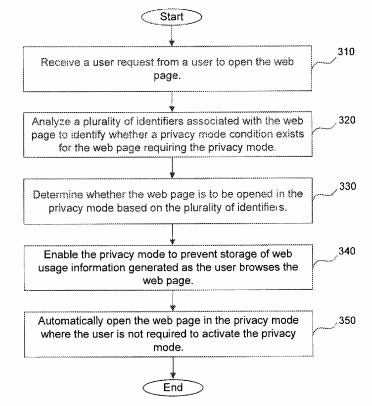 patent-flowchart.avif