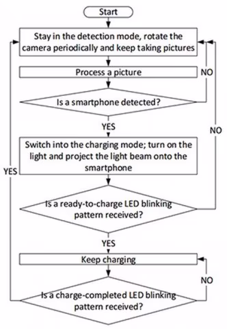 ms-laser-charging-2-332x480.avif