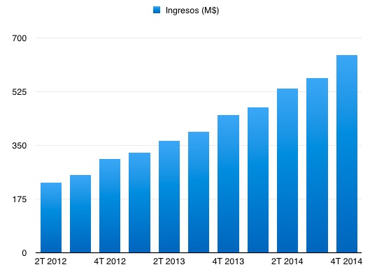 captura_de_pantalla_2015-02-06_a_las_10