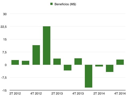 captura_de_pantalla_2015-02-06_a_las_10