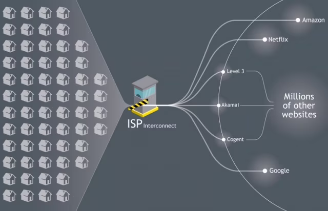 netflix-ispinterconnect-640x412.avif