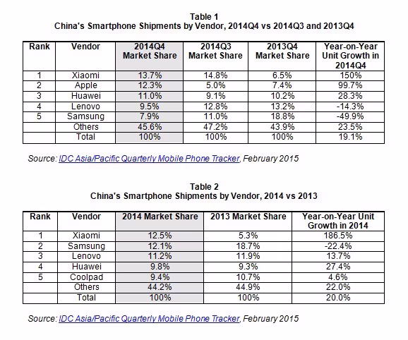 idc-china-smartphone.avif
