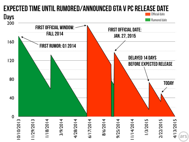 gta-v-pc-update