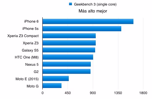 geekbench_single_core.avif