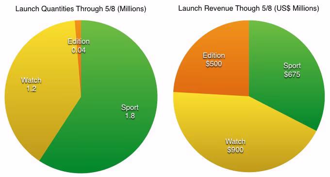 apple-watch-sales.avif