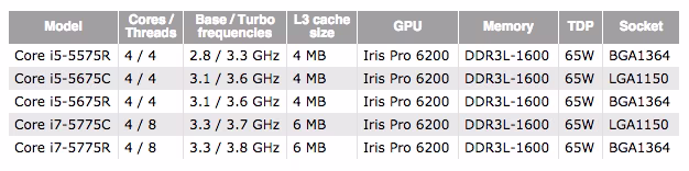 intel-broadwell-desktop-chart.avif
