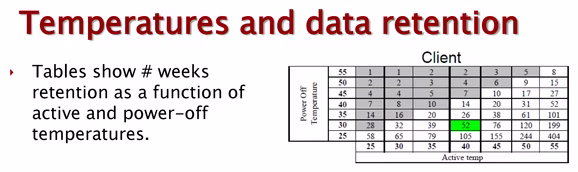 ssd-temp-data-retention-100584545-large.avif