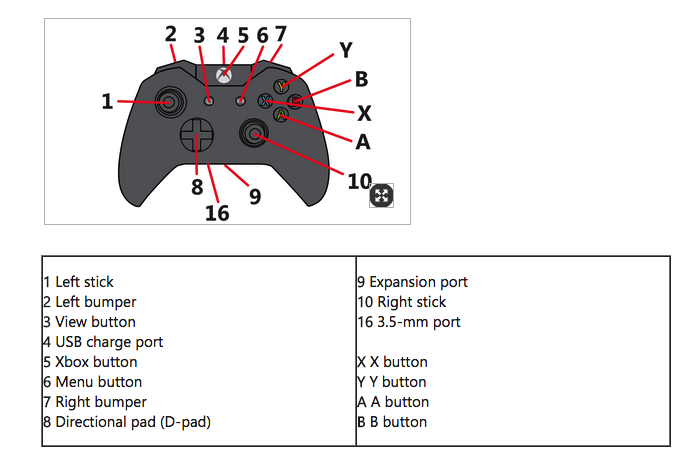 xbox-one-controller-3