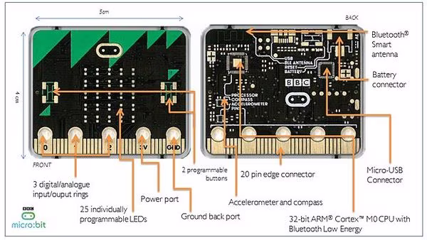 techspecs.0.avif