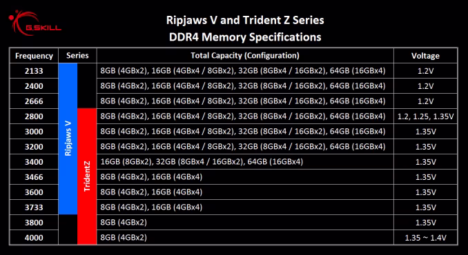 rvtz_launch_spec_-_main_575px.avif