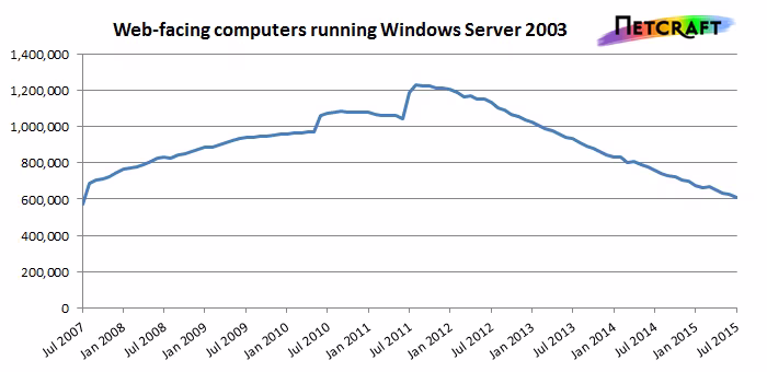 win2k3computers.avif
