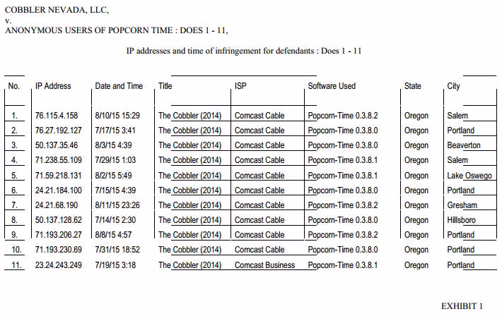 usuarios_popcorn.avif
