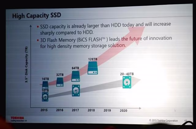 toshiba-qlc-roadmap-640x0.avif