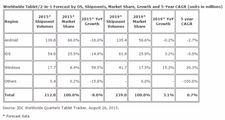 tablet-tracker-idc-august.avif