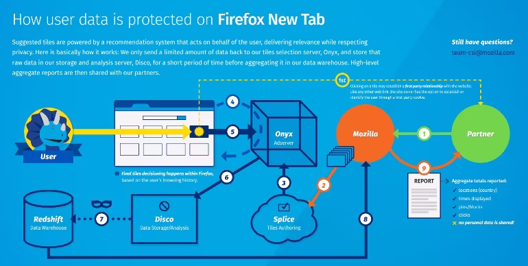 firefox-tiles.avif