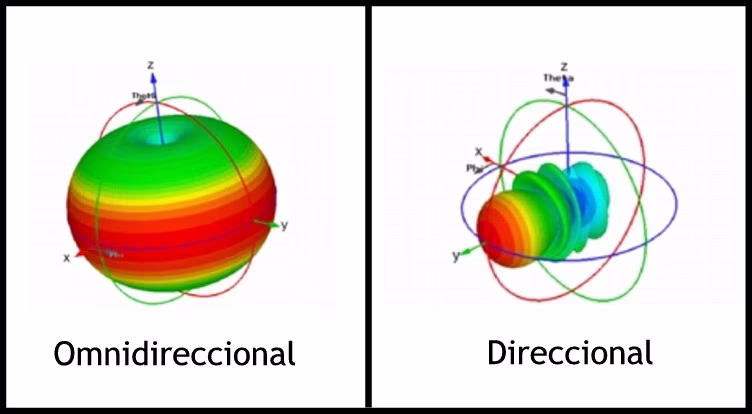 direccional_omnidireccional_geek.avif