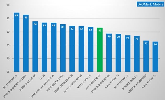 scores-630x383