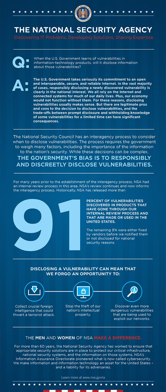 vulnerability_infographic_small.avif