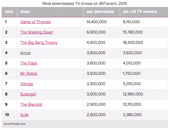 most.pirated.tv_.shows_.2015.avif
