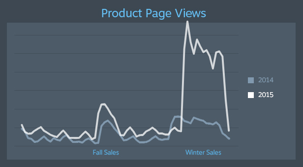 winter2015_product_page_views
