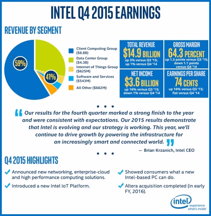 itbtn_earnings_q4-2015_01142016_700px_whitebgd.avif