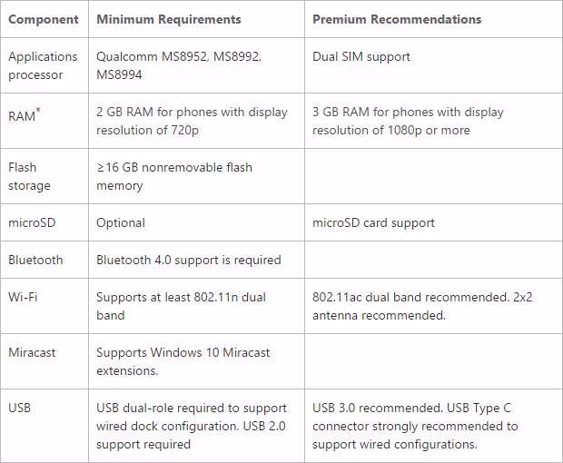 microsoft_windows_continuum_requirements.avif