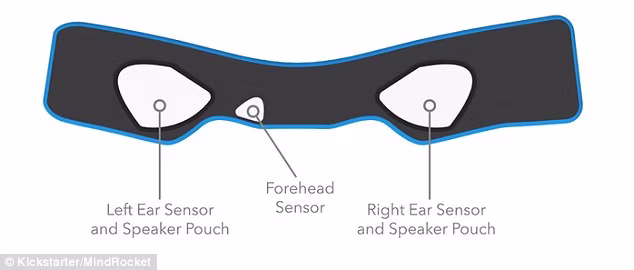 318d6c4b00000578-3463872-while_wearing_the_sleep_shepherd_blue_eeg_sensors_pictured_monit-a-22_1456410693020.avif