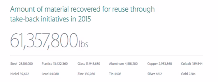 apple-iphone-recycling-numbers.avif