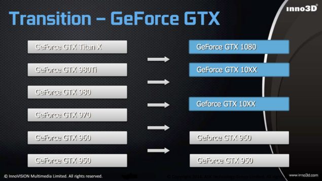 nvidia-geforce-gtx-1060-roadmap-635x357