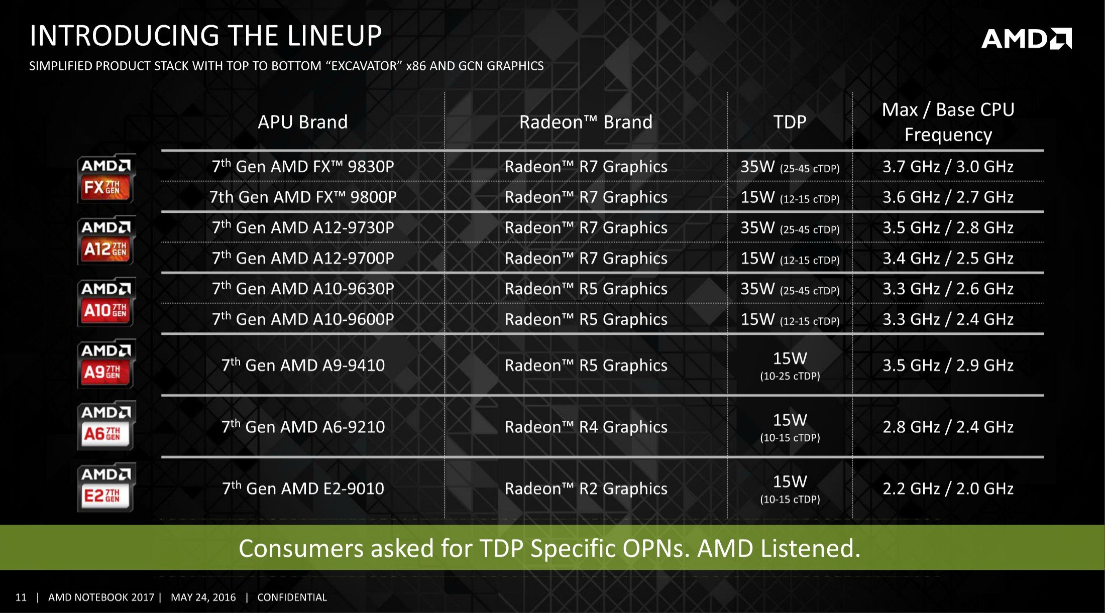 AMD presenta su nueva generación de APU para portátiles Geektopia