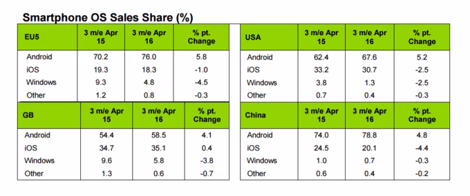 android-vs-ios-vs-windows-phone.avif