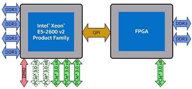 small_xeon-fpga.avif