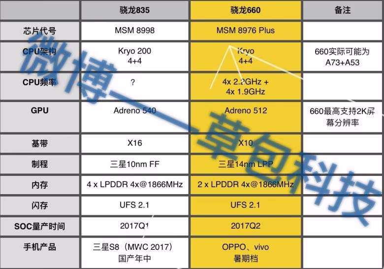 snapdragon-835-2.avif