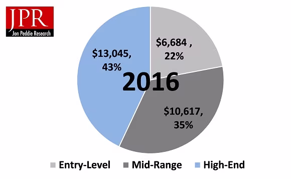 pc-gaming-hardware-market-2016-report.avif