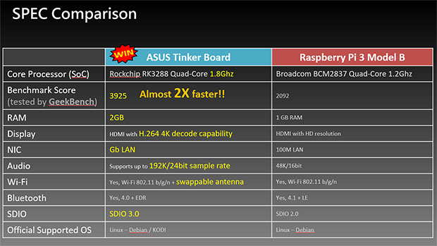 small_asus_tinker_board_specs